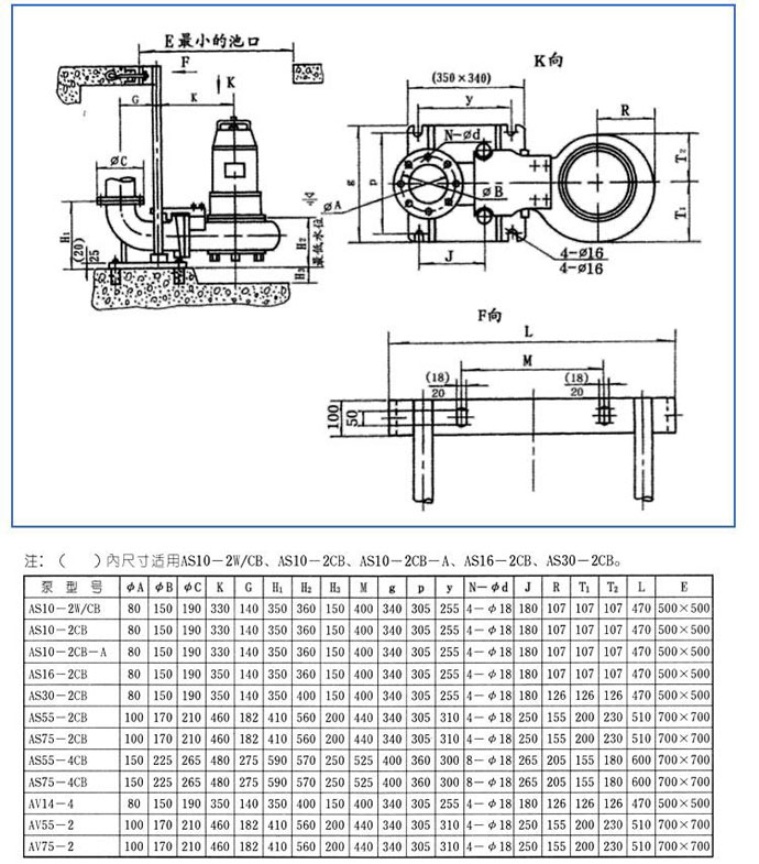 AS、AV型潛水式排污泵