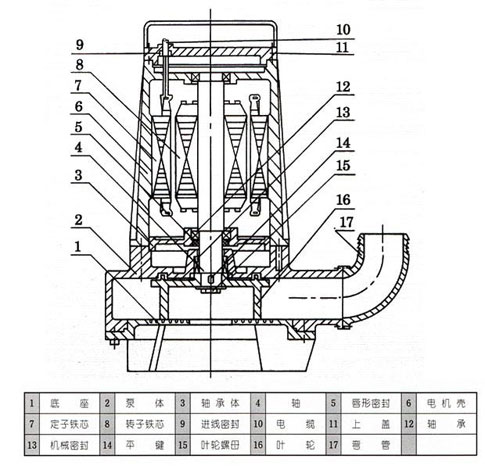 AS、AV型潛水式排污泵