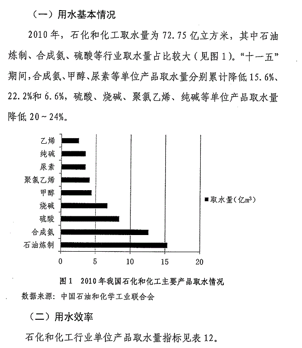 重點工業行業用水效率指南發布 指導企業節水
