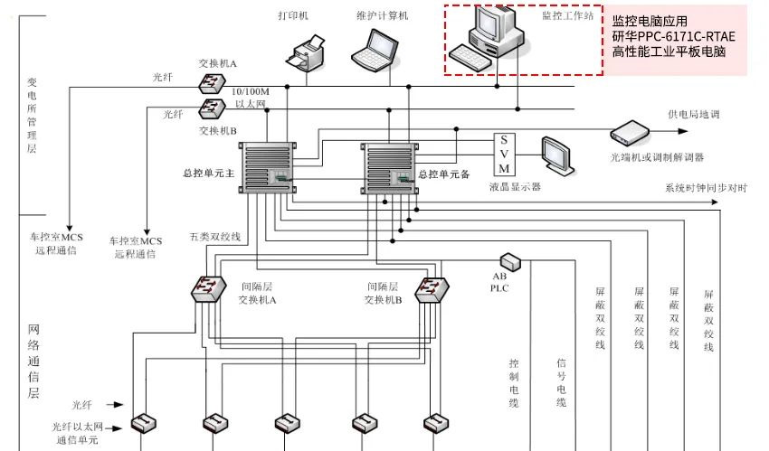 研華工業(yè)顯示器