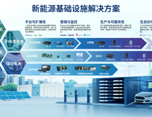 鋰電制造“全域智能”時代來臨，研華科技引領全球化新征程！