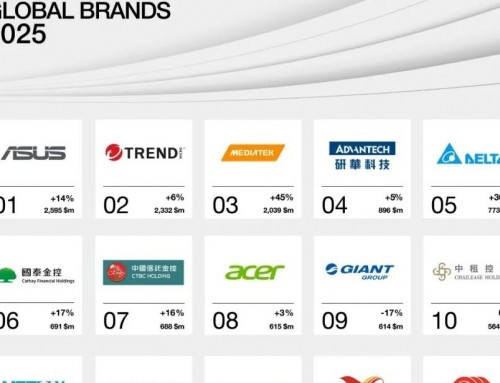 重磅 | 8.96 億美元！研華連續(xù)八年蟬聯(lián)Interbrand最佳品牌前五